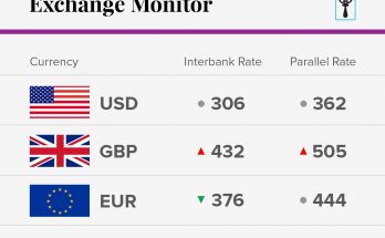 Exchange Rate
