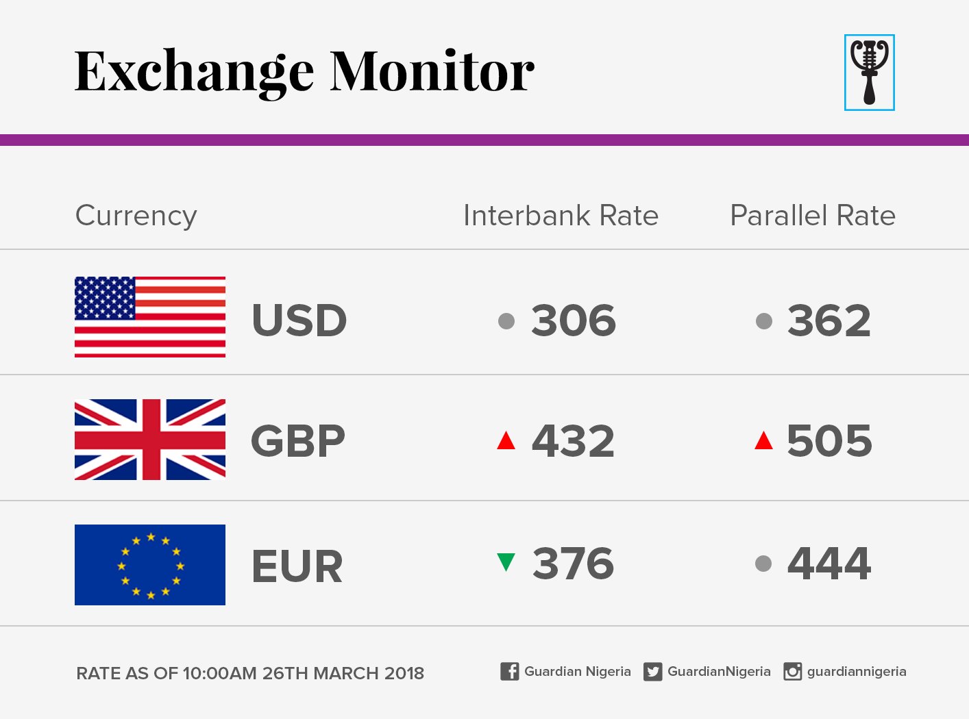 Exchange Rate