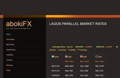 CBN investigating Oniwinde Adedotun, abokiFX founder, for ‘illegal’ forex trading - Sources  %Post Title